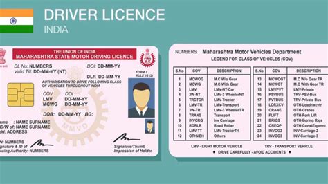 get smart card driving license mumbai|dmv maharashtra.